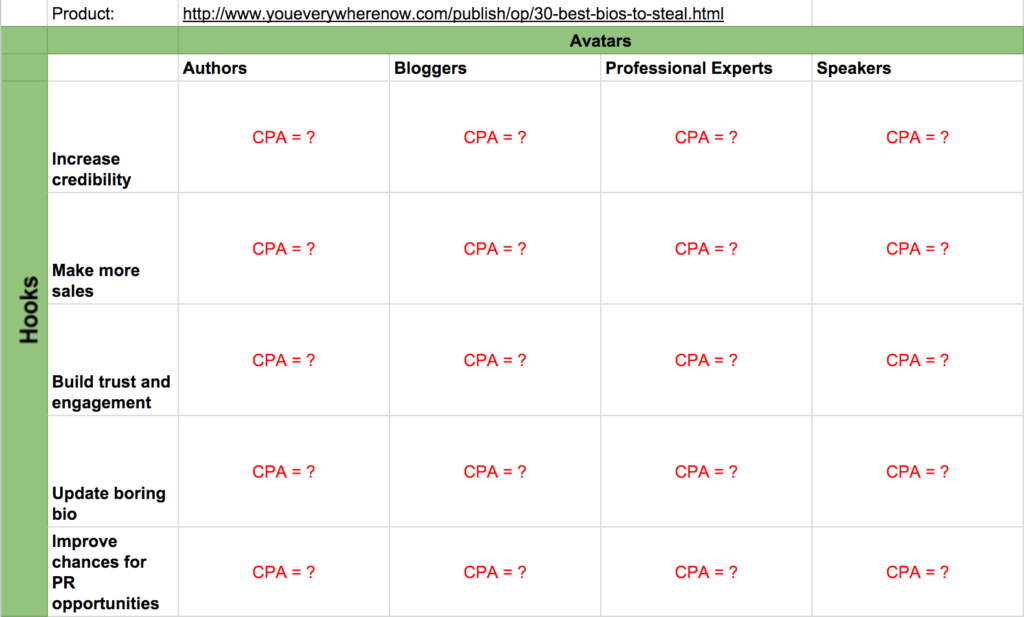 ad grid cost per acquistion