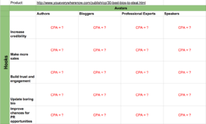 ad grid cost per acquistion